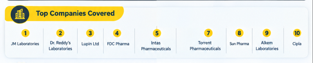Top 10 Third-Party Manufacturing Companies in India 5 Top Company Coverd