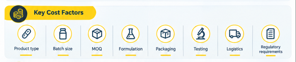 Top 10 Third-Party Manufacturing Companies in India 7 Key Cost Factor