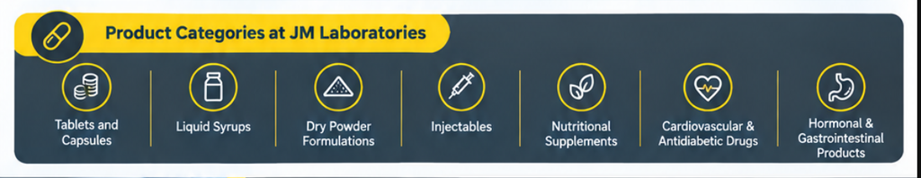 Top 10 Third-Party Manufacturing Companies in India 8 Popular Forms of Third-Party Pharma Products We Manufacture at JM Laboratories