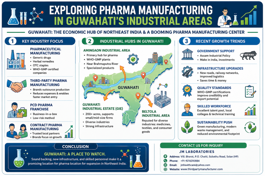 Pharma Manufacturing Plants in Guwahati Industrial Area