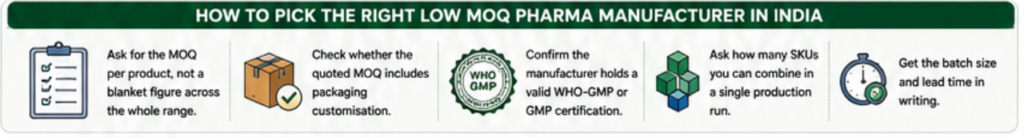 How to Pick the Right Low MOQ Pharma Manufacturer India 