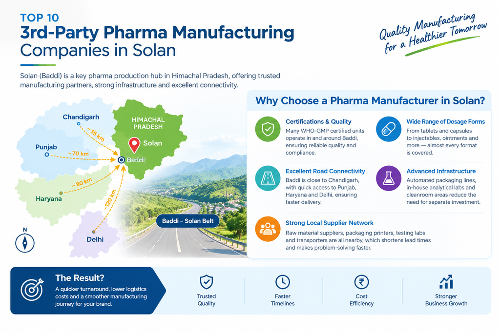 Top 10 3rd-Party Pharma Manufacturing Companies in Solan 2 3rd-Party Pharma Manufacturing Companies in Solan