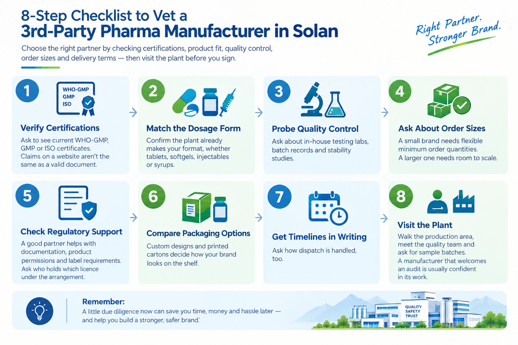 Top 10 3rd-Party Pharma Manufacturing Companies in Solan 3 8 step checklist to vet a 3rd-Party Medicine Manufacturer in Solan